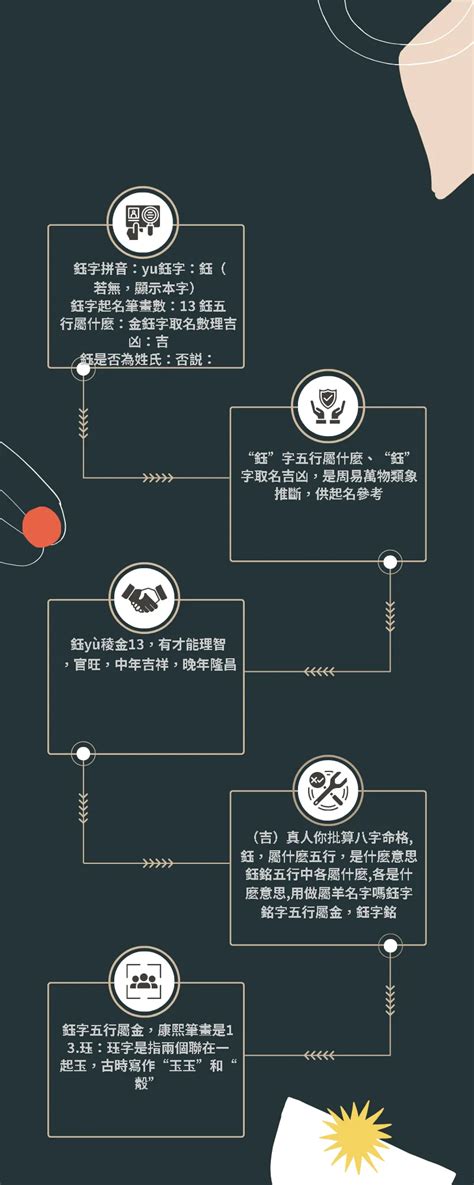 鈺字五行|鈺的五行